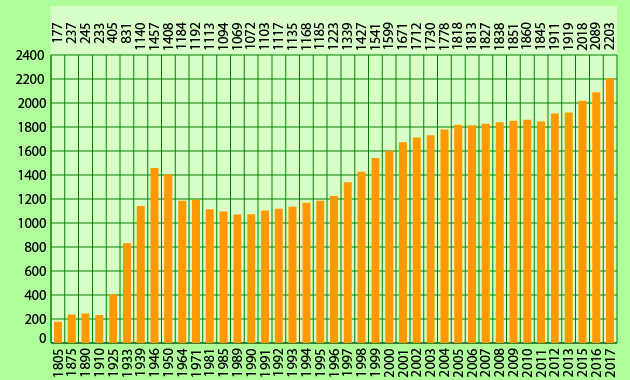 wildenbruch